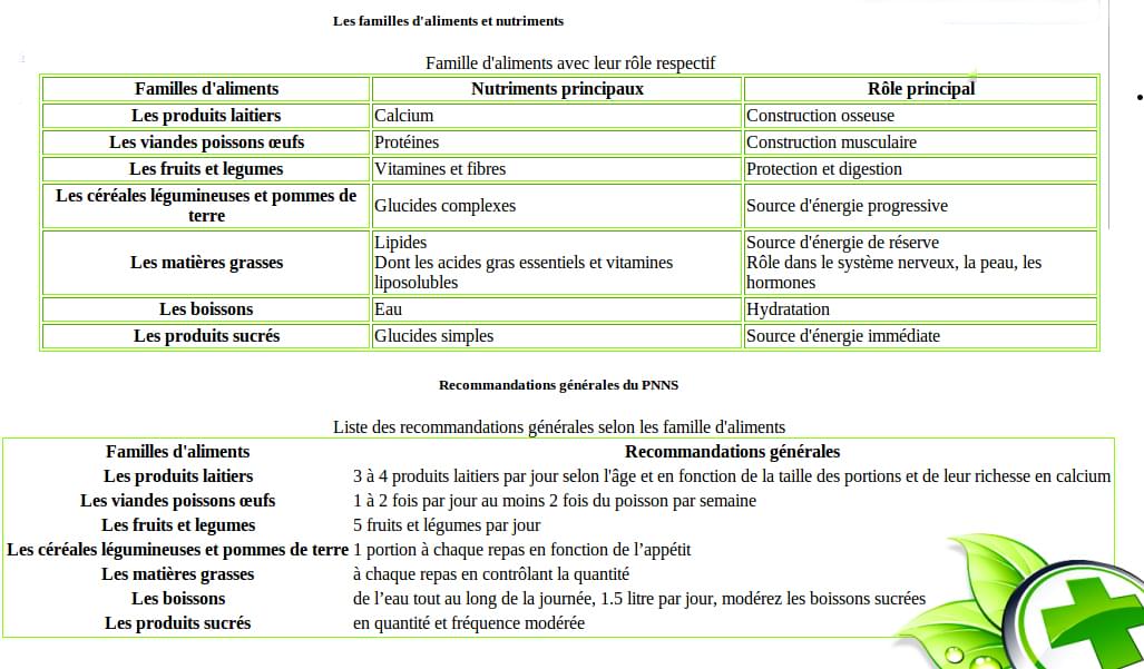 L'équilibre alimentaire