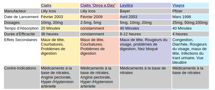 Quel Traitement Impuissance